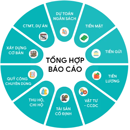 Tiên phong ứng dụng công nghệ điện toán đám mây